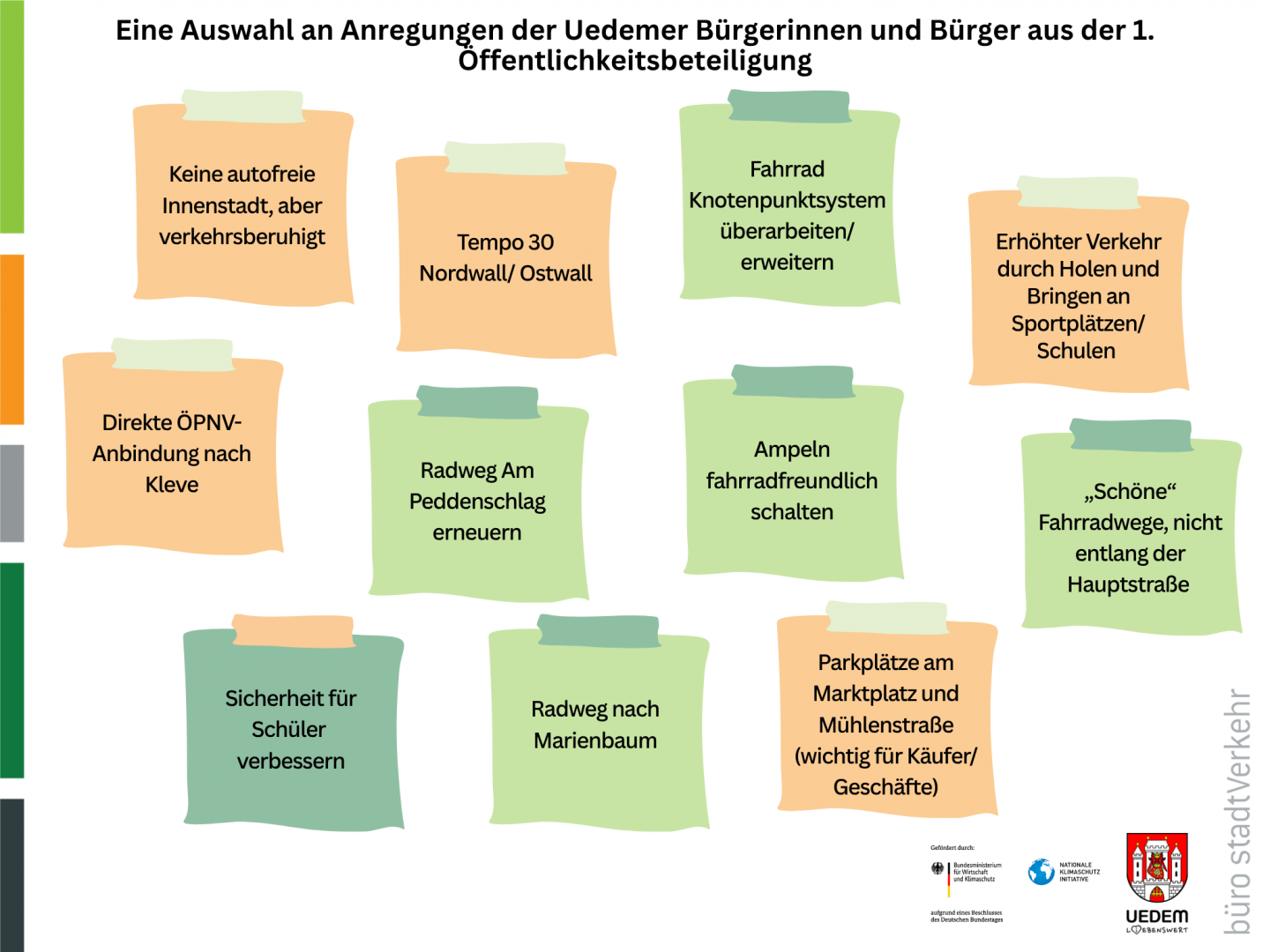 Rückmeldungen der Bevölkerung